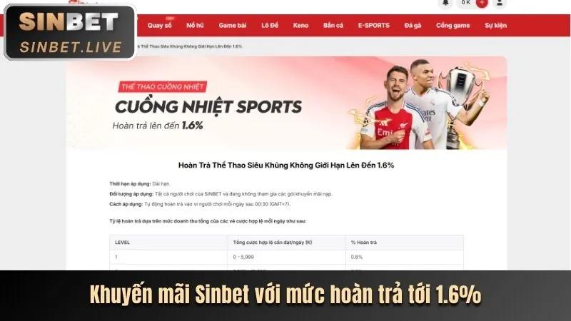 Khám Phá Các Chương Trình Khuyến Mãi Sodo666: Tối Đa Hóa Lợi Nhuận Của Bạn